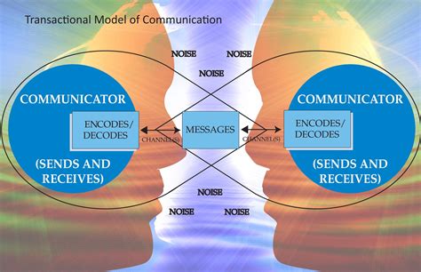 Books about Talking to People: Perspectives on Interpersonal Communication