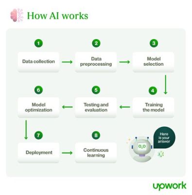 how do ai checkers work for essays? do they also analyze the writer's tone and style?