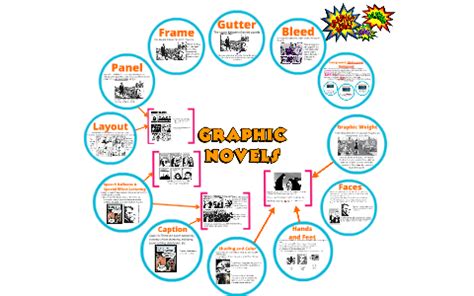 Match Each Element of a Graphic Novel with Its Description: A Journey Through the Visual and Narrative Layers